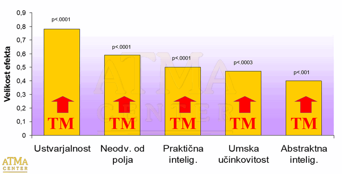 IQ inteligentnost