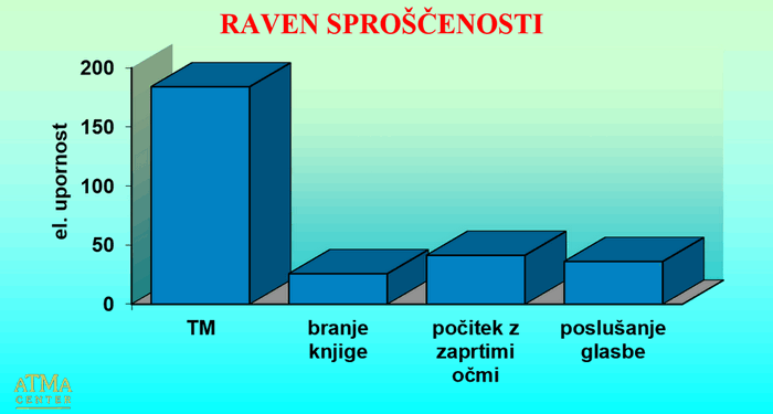 raven sproščenosti