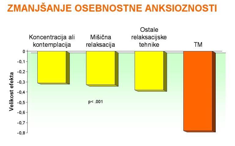 najboljša meditacija