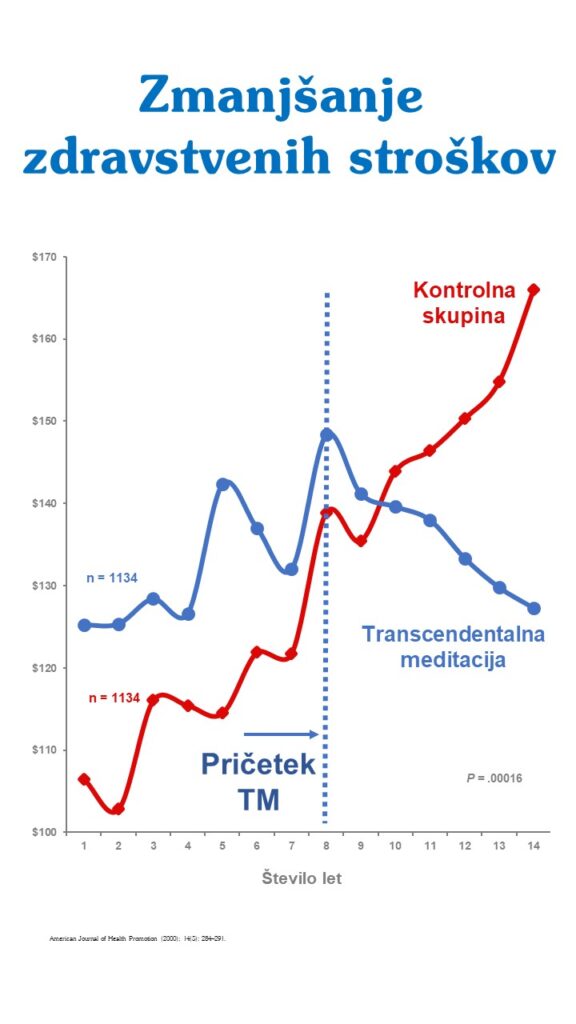 izboljšanje zdravja pri staranju z meditacijo